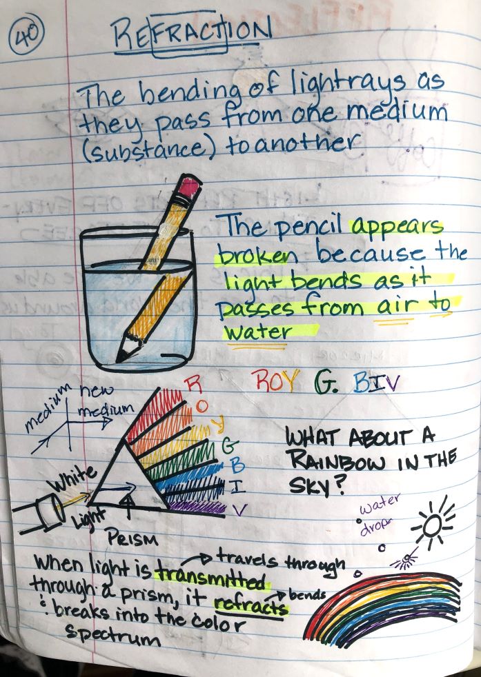 interactive science notebook refraction observation and notes using the draw, label, describe strategy