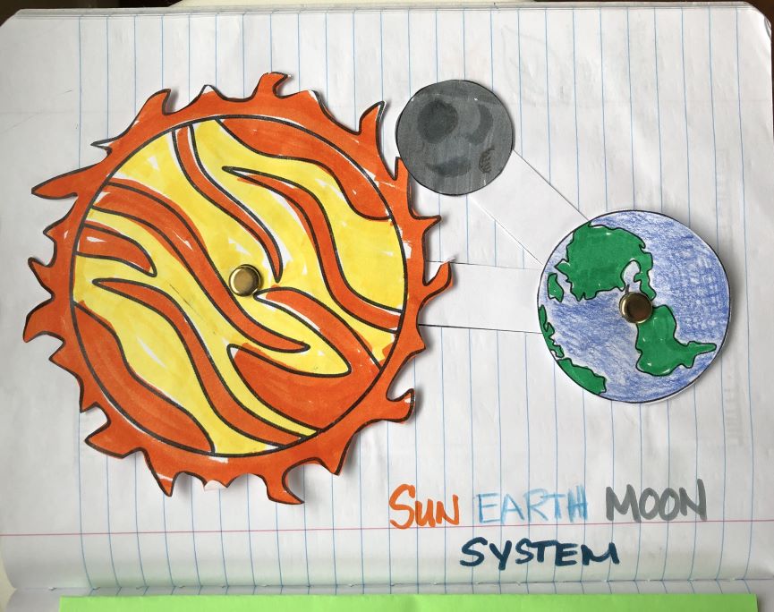 interactive science notebook sun, earth, moon, moveable model for rotation and revolution